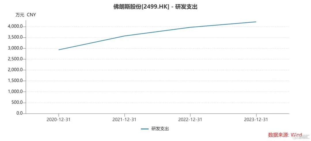 佛朗斯股份（2499.HK）斩获"年度卓越数字科技企业"大奖，开启数字化新篇章