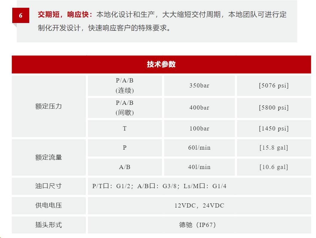 丹佛斯CVG8比例多路阀全新升级：控制更丰富，性能再提升！