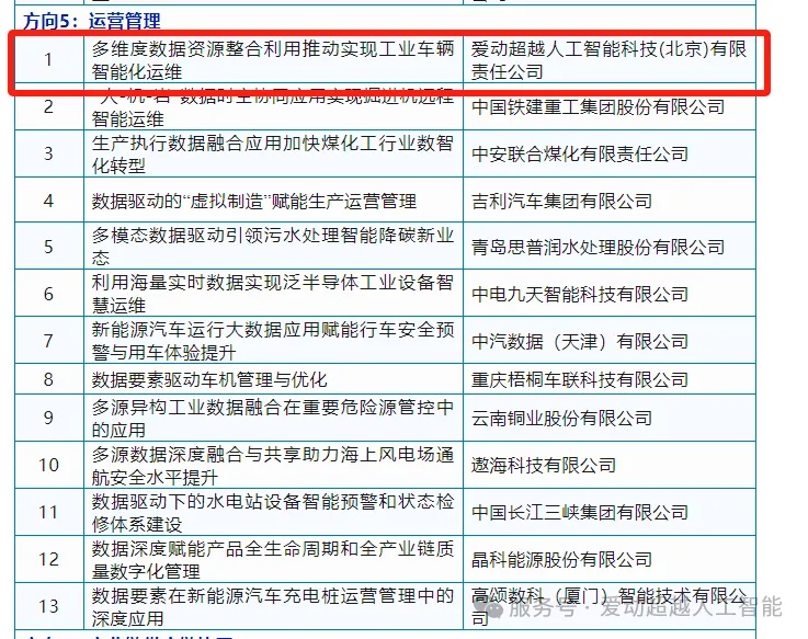 爱动荣耀入选！工信部2024年工业领域数据要素应用场景典型实践案例