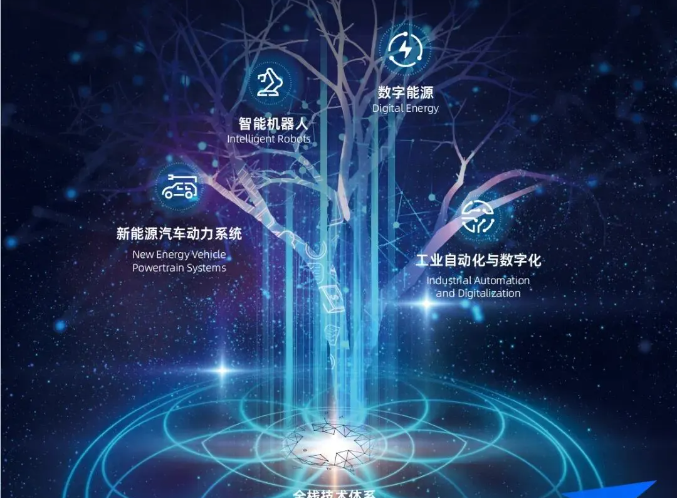 一图看懂｜汇川技术2025年年报&2026年一季度报