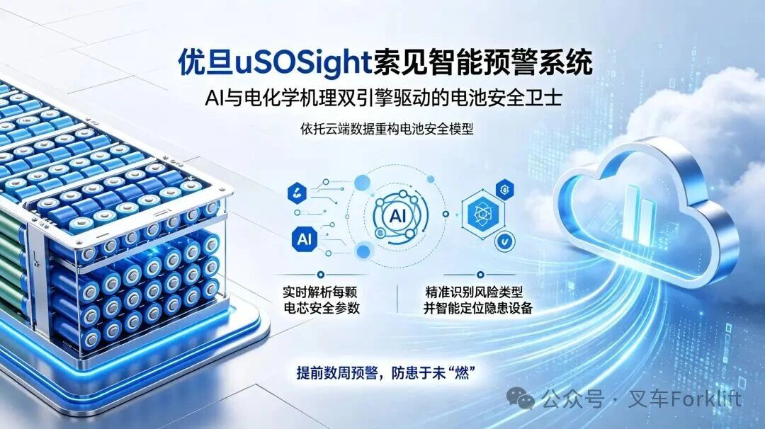 案例解析 | 优旦uSOSight索见智能预警系统，防患于未“燃”