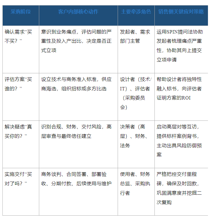 大客户和普通客户的区别是什么？应如何分别进行管理和维护？