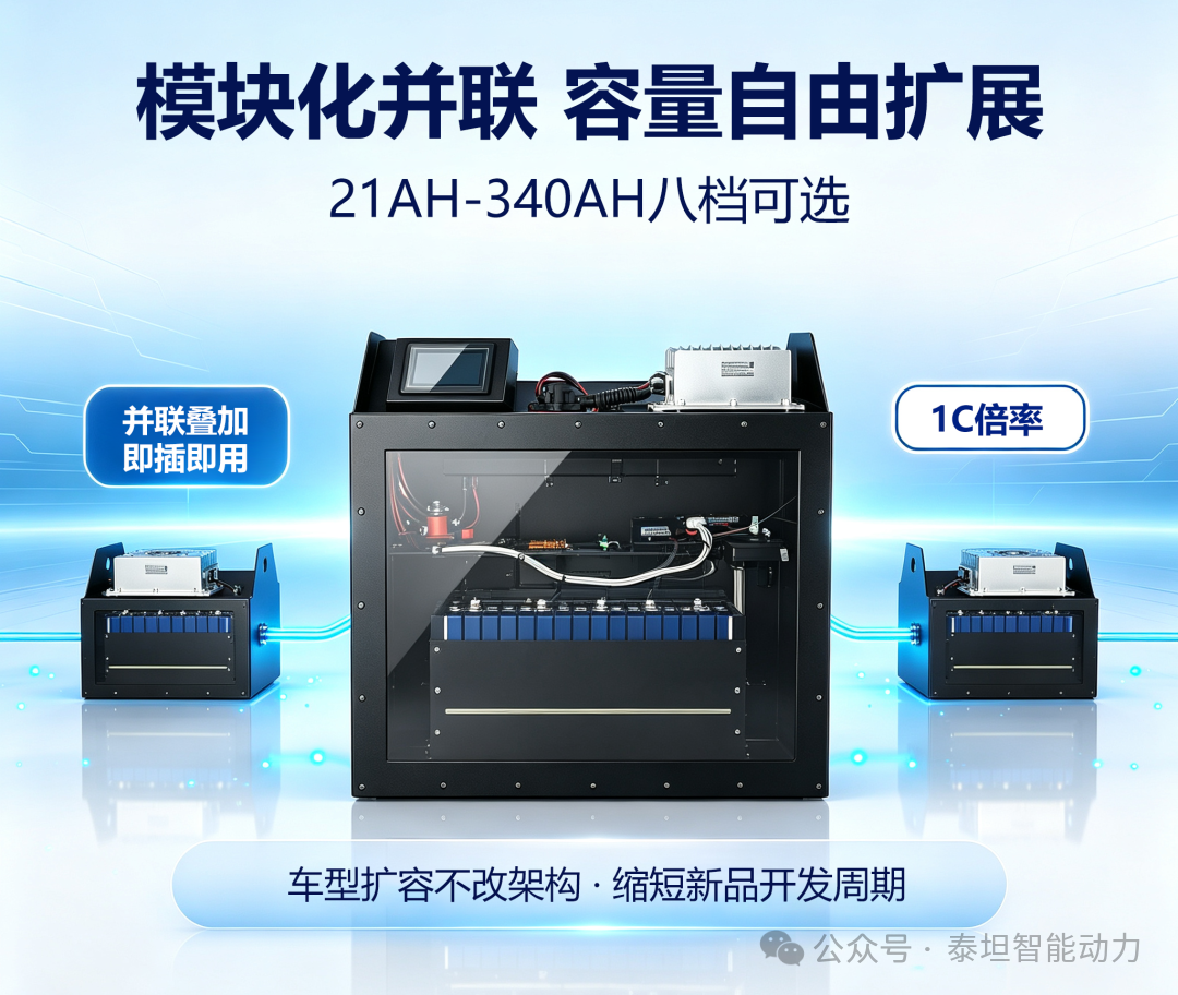 一套架构，全系通吃！看泰坦理能如何用“一体化”压缩你的SKU与验证成本