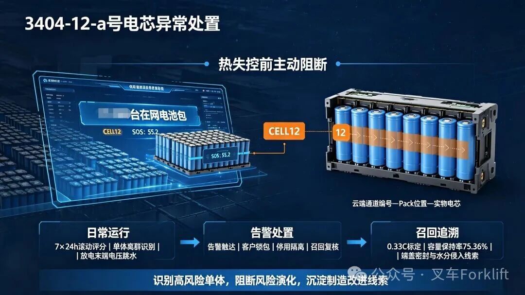 案例解析 | 优旦索见系统，扫描锁定每一颗异常电芯