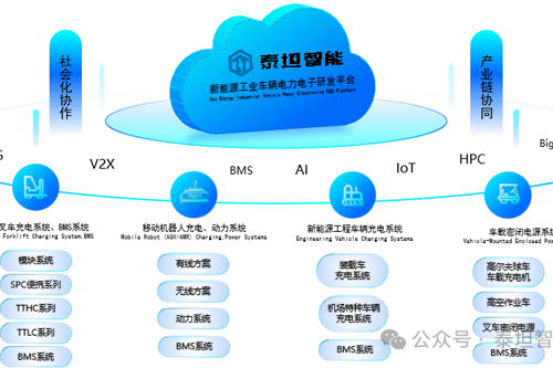 泰坦智能 |CeMAT South East Asia 2025圆满落幕，智能动力书写物流新章